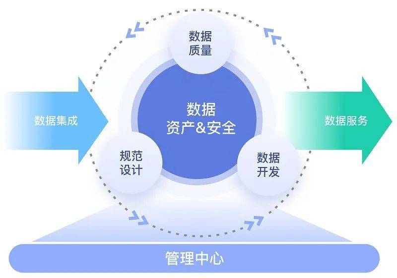 安全数据库怎么建?中小企业低成本高安全方案有哪些? 第2张 安全数据库怎么建?中小企业低成本高安全方案有哪些? 第2张