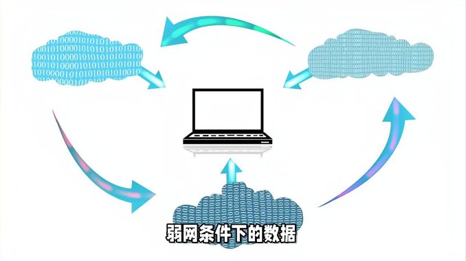 QoS配置案例详解,如何通过实际案例掌握网络带宽优化与流量控制的关键技巧? 第1张 QoS配置案例详解,如何通过实际案例掌握网络带宽优化与流量控制的关键技巧? 第1张