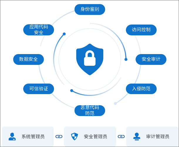 安全性变化角度审计如何保障系统持续稳定运行? 第3张 安全性变化角度审计如何保障系统持续稳定运行? 第3张