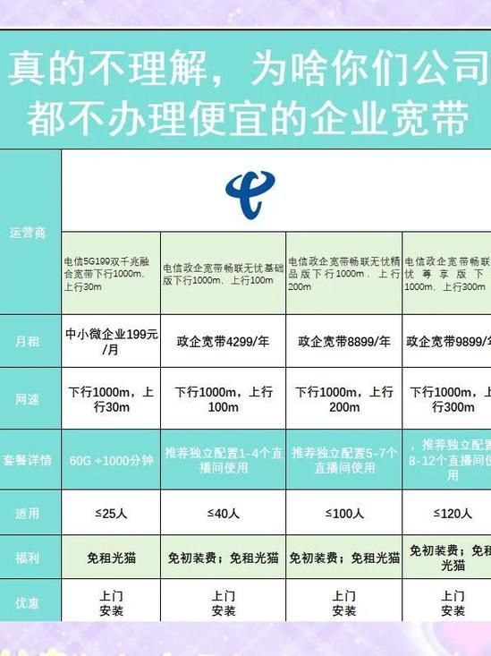 企业用宽带怎么选?企业宽带办理价格与推荐方案 第1张 企业用宽带怎么选?企业宽带办理价格与推荐方案 第1张