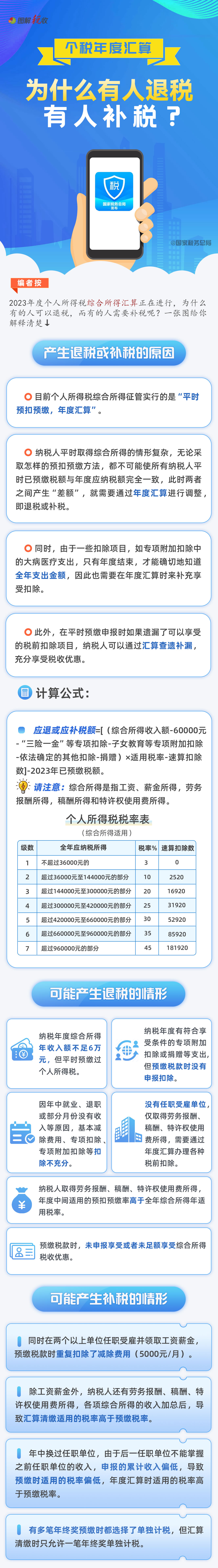 个税批量计算怎么操作?个税批量计算 第3张 个税批量计算怎么操作?个税批量计算 第3张