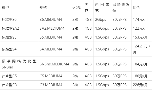 #11.11# 腾讯云:低至50元/月,2G内存/2核/40gSSD/4M带宽,还有更多配置,新老用户同享 第3张 #11.11# 腾讯云:低至50元/月,2G内存/2核/40gSSD/4M带宽,还有更多配置,新老用户同享 第3张