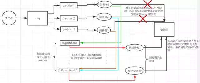 MQ队列配置中如何避免消息积压与延迟?关键参数调整与常见问题排查指南。 第1张 MQ队列配置中如何避免消息积压与延迟?关键参数调整与常见问题排查指南。 第1张