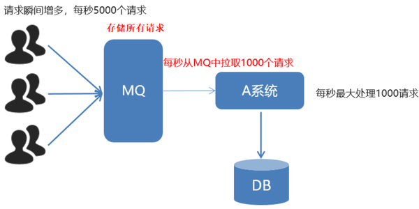 MQ队列配置中如何避免消息积压与延迟?关键参数调整与常见问题排查指南。 第2张 MQ队列配置中如何避免消息积压与延迟?关键参数调整与常见问题排查指南。 第2张