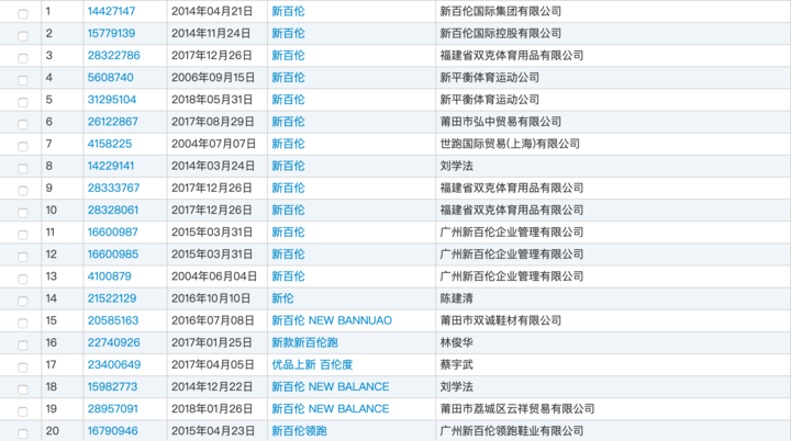 nbnb55新域名nbnb55.com变更背后，是何原因引发关注？ 第2张