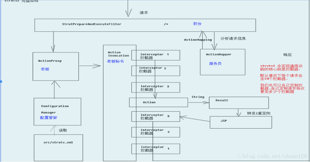 Struts2 配置过滤器时,如何确保高效且安全的系统运行策略? 第1张 Struts2 配置过滤器时,如何确保高效且安全的系统运行策略? 第1张