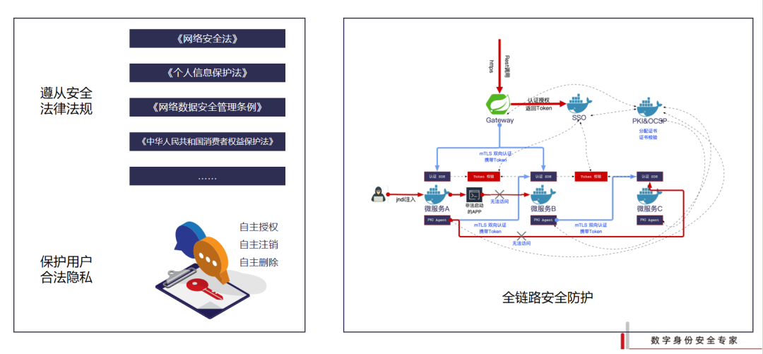 安全加密数据共享如何实现跨平台无缝对接与隐私保护? 第1张 安全加密数据共享如何实现跨平台无缝对接与隐私保护? 第1张