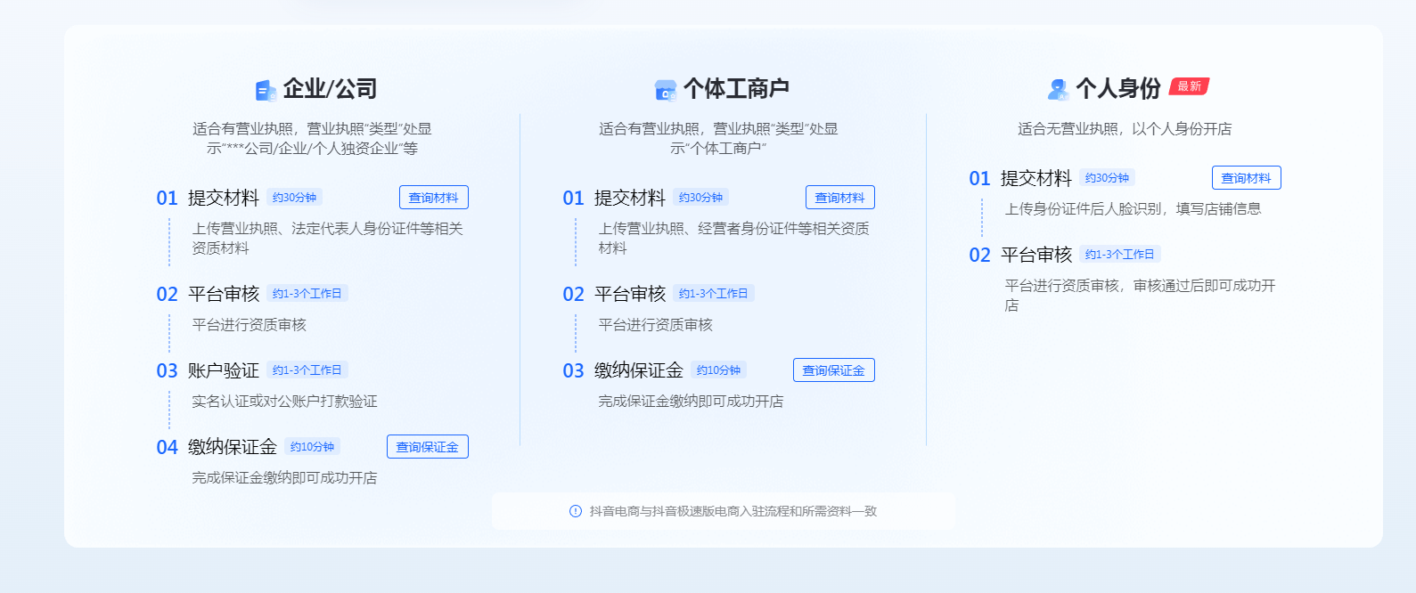 个人域名如何转公司域名?需要什么资料和流程? 第2张 个人域名如何转公司域名?需要什么资料和流程? 第2张