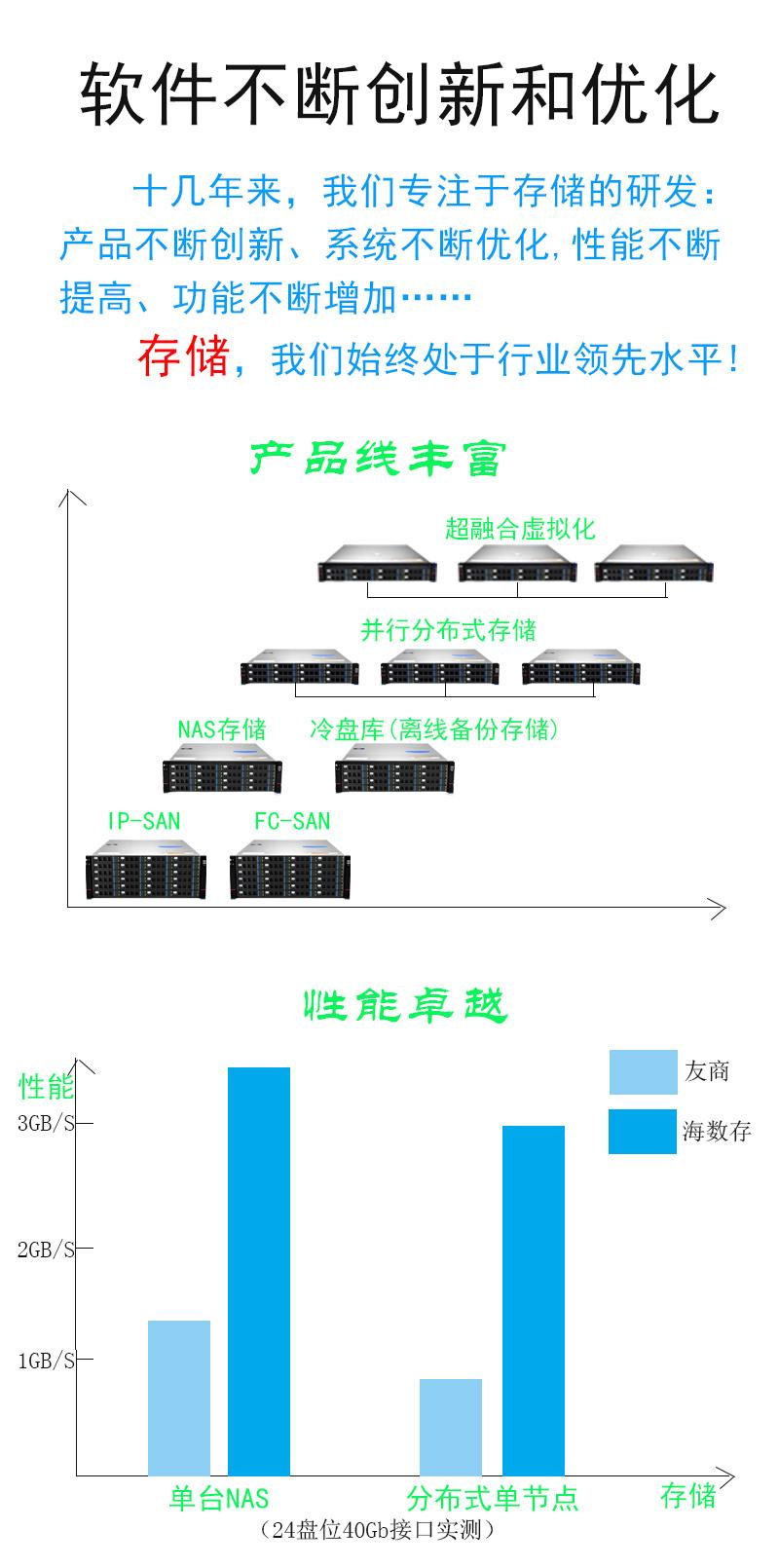 光纤存储阵列是什么?光纤存储阵列价格及性能详解 第1张 光纤存储阵列是什么?光纤存储阵列价格及性能详解 第1张