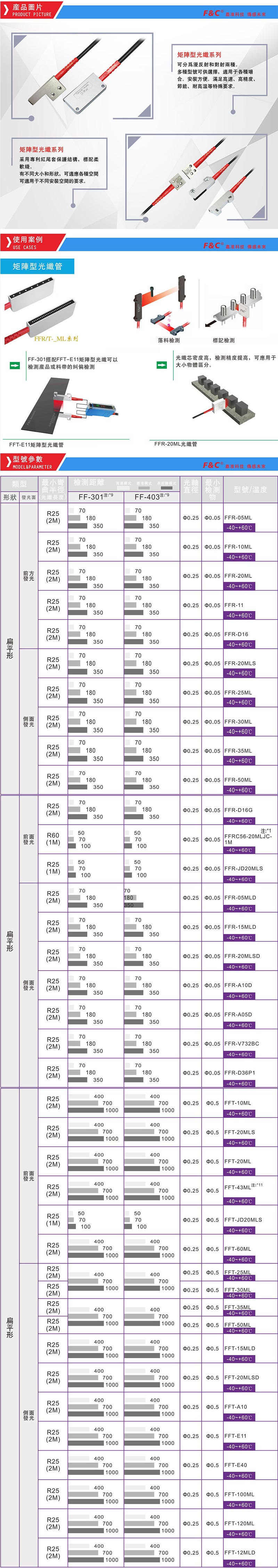 光纤存储阵列是什么?光纤存储阵列价格及性能详解 第2张 光纤存储阵列是什么?光纤存储阵列价格及性能详解 第2张