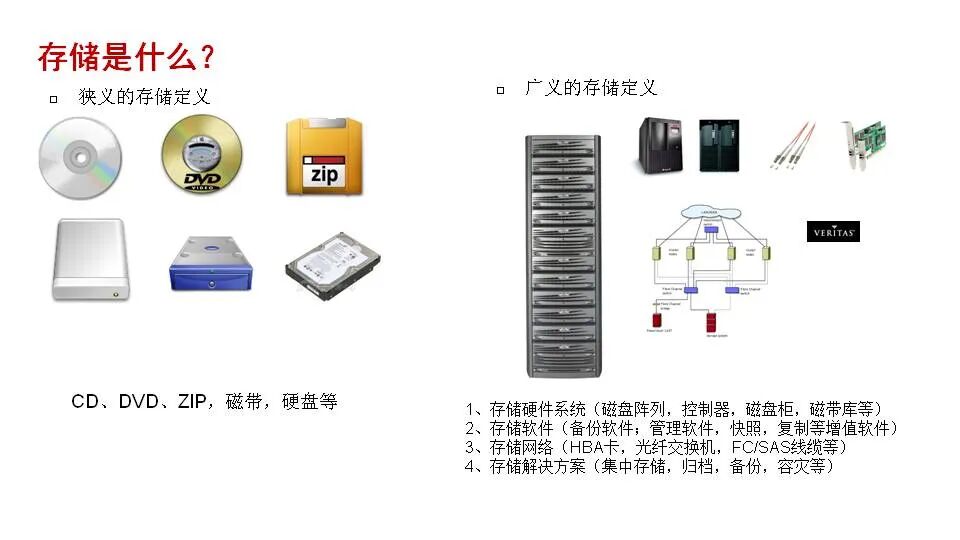 光纤存储阵列是什么?光纤存储阵列价格及性能详解 第3张 光纤存储阵列是什么?光纤存储阵列价格及性能详解 第3张