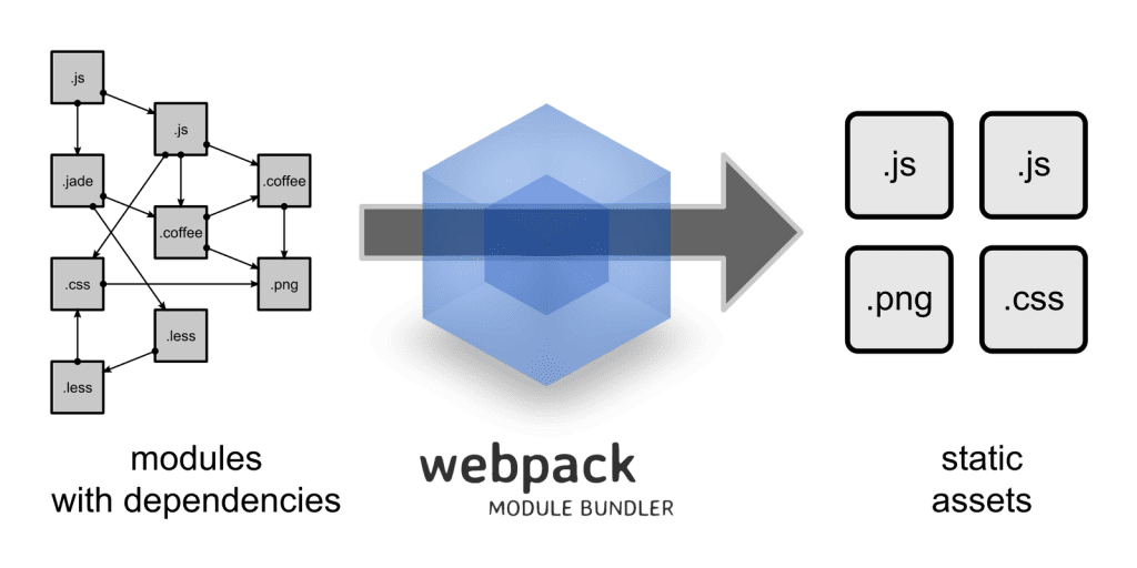 React项目中如何优化Webpack配置以提升性能与效率? 第1张 React项目中如何优化Webpack配置以提升性能与效率? 第1张