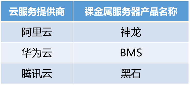 风起云扬服务器为何如此火爆?揭秘其背后之谜 第1张 风起云扬服务器为何如此火爆?揭秘其背后之谜 第1张