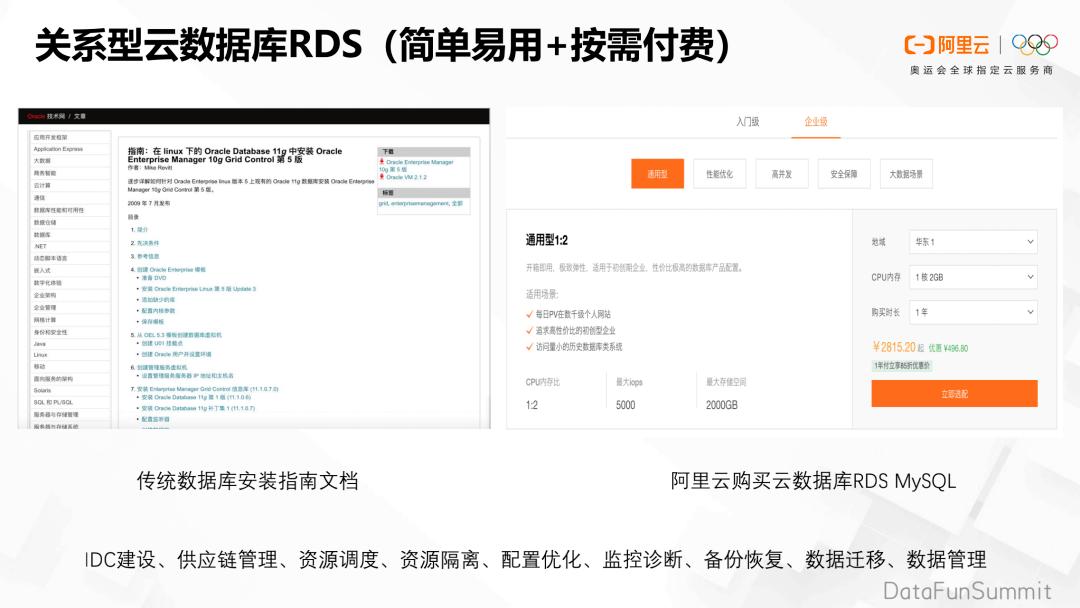 供应优惠的云数据库rds,云数据库rds哪家便宜 第3张 供应优惠的云数据库rds,云数据库rds哪家便宜 第3张