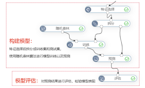 配置过程模型怎么做,配置过程模型的具体步骤有哪些 第2张 配置过程模型怎么做,配置过程模型的具体步骤有哪些 第2张