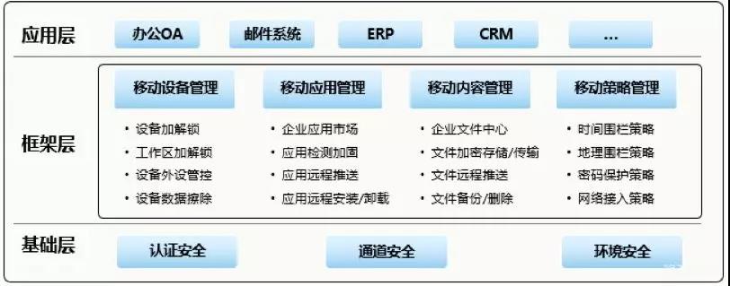 安全架构设计如何保障企业系统持续有效防护? 第1张 安全架构设计如何保障企业系统持续有效防护? 第1张