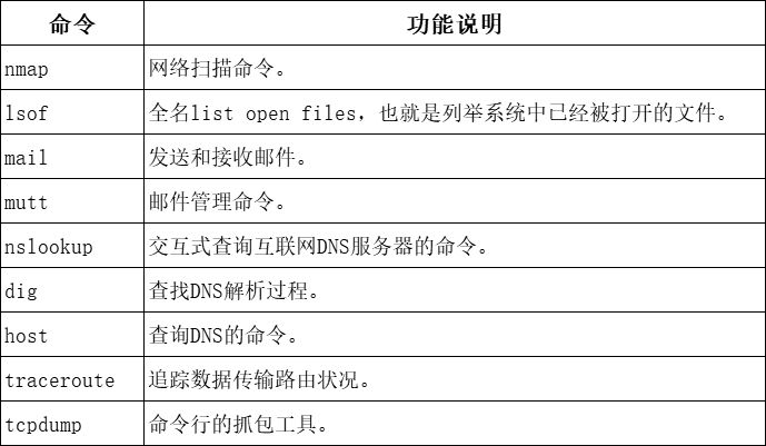 服务器运维中常见的Linux操作有哪些?Linux服务器日常运维命令大全 第1张 服务器运维中常见的Linux操作有哪些?Linux服务器日常运维命令大全 第1张