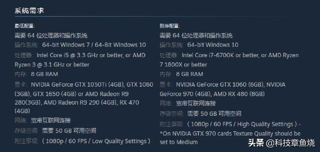 rx480配置要求高吗?rx480配什么主板好 第1张 rx480配置要求高吗?rx480配什么主板好 第1张