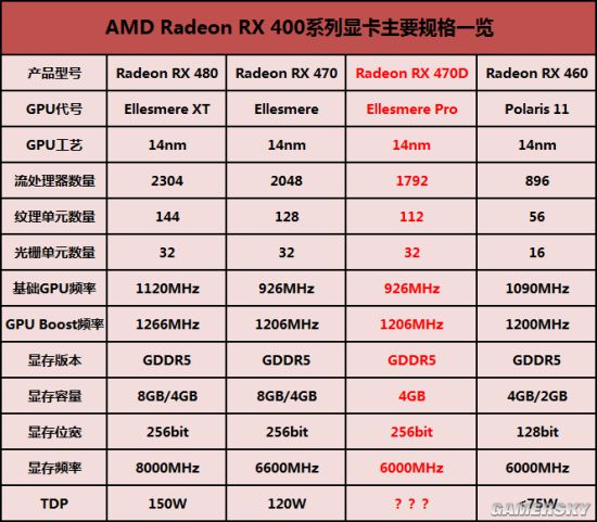 rx480配置要求高吗?rx480配什么主板好 第3张 rx480配置要求高吗?rx480配什么主板好 第3张