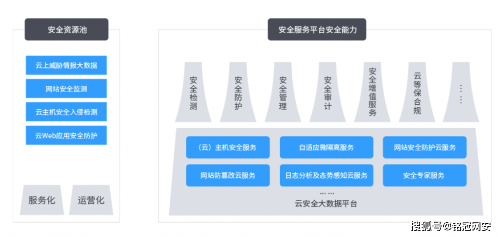 安全架构瞬秒,如何高效落地关键步骤? 第3张 安全架构瞬秒,如何高效落地关键步骤? 第3张