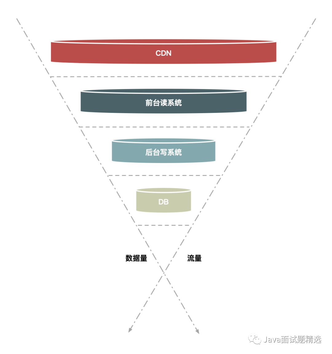 安全架构瞬秒,如何高效落地关键步骤? 第2张 安全架构瞬秒,如何高效落地关键步骤? 第2张