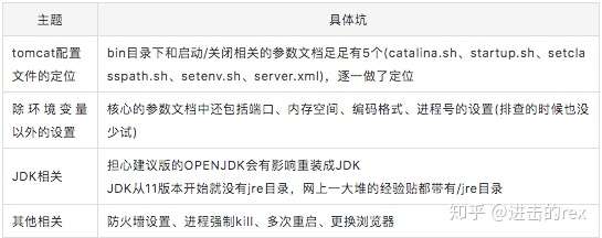 Tomcat7环境变量配置中,有哪些关键步骤或常见问题需要注意? 第1张 Tomcat7环境变量配置中,有哪些关键步骤或常见问题需要注意? 第1张