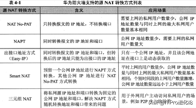防火墙配置中,如何正确实现NAT转换功能及优化? 第1张 防火墙配置中,如何正确实现NAT转换功能及优化? 第1张