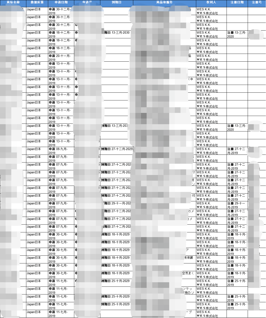 为何自己刚查询的域名,转眼就被代理商给抢注了? 第3张 为何自己刚查询的域名,转眼就被代理商给抢注了? 第3张