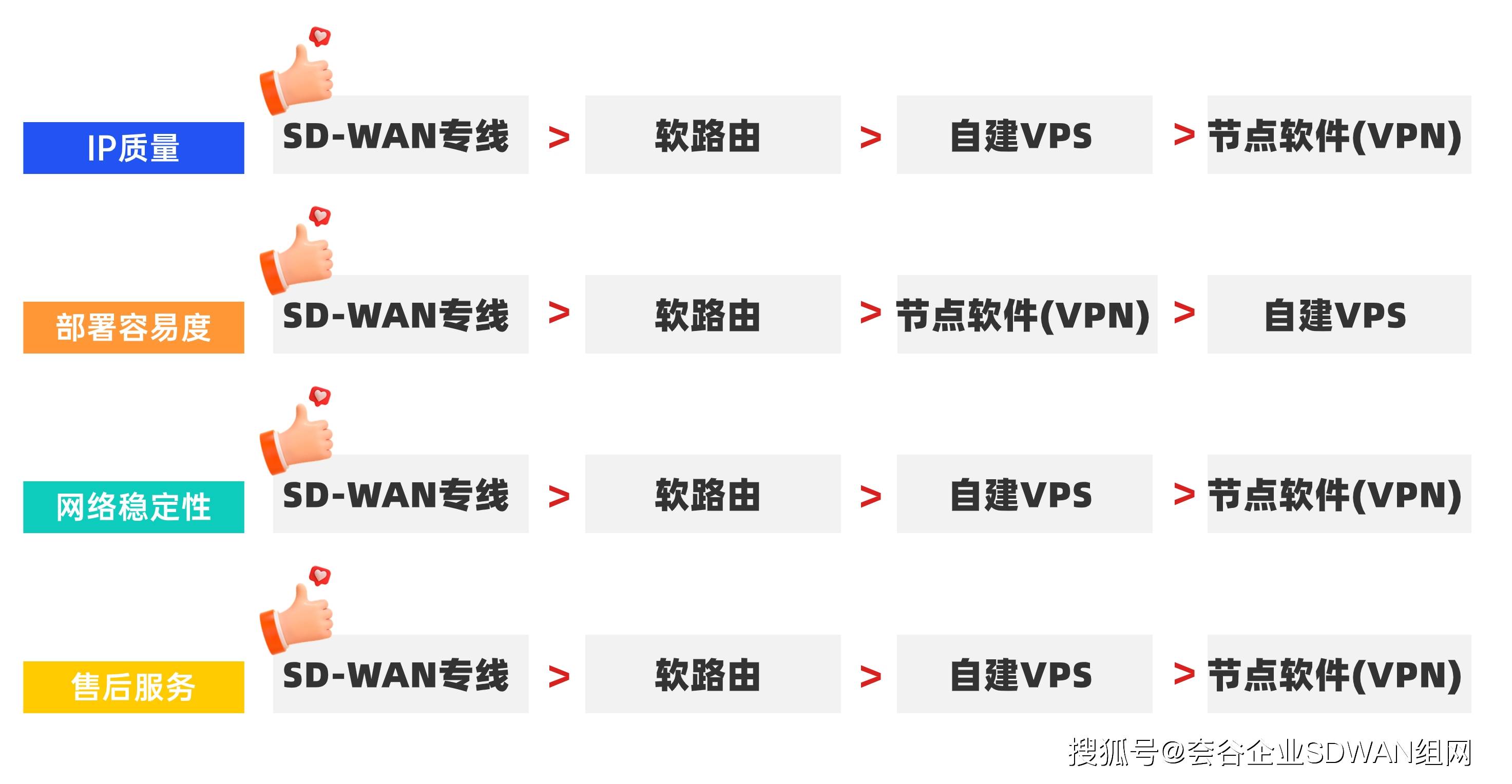 vaicdn:专线大带宽,3Tbps高防保护,2600+节点,全行业、全球无缝加速 第2张 vaicdn:专线大带宽,3Tbps高防保护,2600+节点,全行业、全球无缝加速 第2张