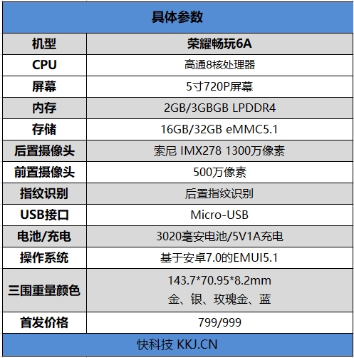 华为畅玩6a配置究竟如何?性价比分析及使用体验评测揭秘! 第3张 华为畅玩6a配置究竟如何?性价比分析及使用体验评测揭秘! 第3张