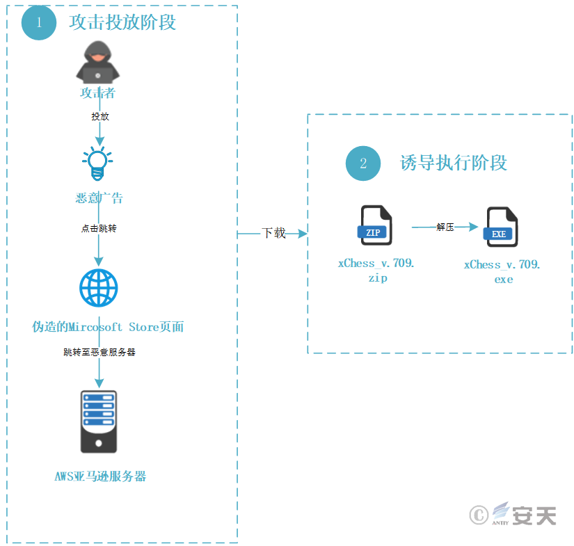 安全响应瞬秒,到底快在哪里? 第1张 安全响应瞬秒,到底快在哪里? 第1张