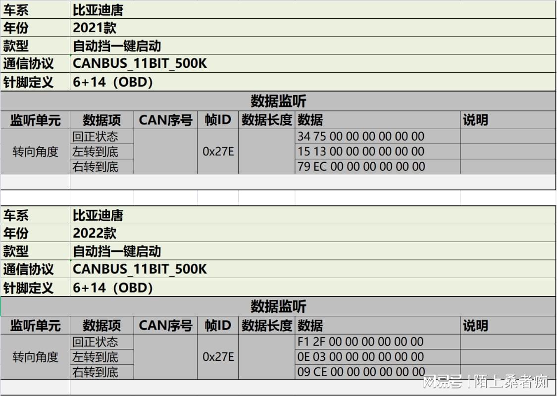 c car v4.0配置修改后,有哪些新增亮点和潜在问题值得探讨? 第1张 c car v4.0配置修改后,有哪些新增亮点和潜在问题值得探讨? 第1张