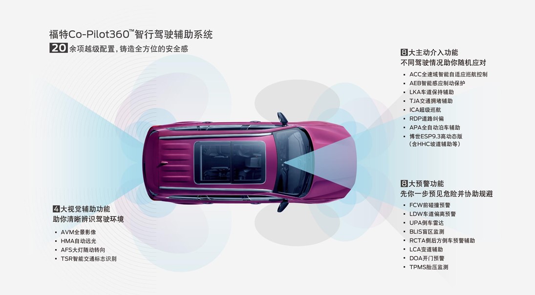 c car v4.0配置修改后,有哪些新增亮点和潜在问题值得探讨? 第3张 c car v4.0配置修改后,有哪些新增亮点和潜在问题值得探讨? 第3张