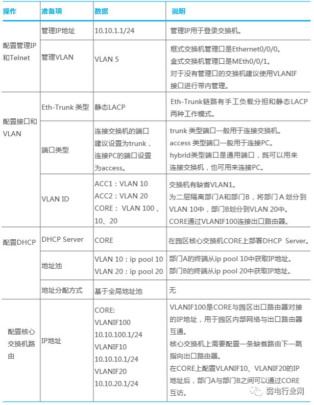 华为交换机虚拟化配置,有哪些关键技术点需要掌握? 第1张 华为交换机虚拟化配置,有哪些关键技术点需要掌握? 第1张