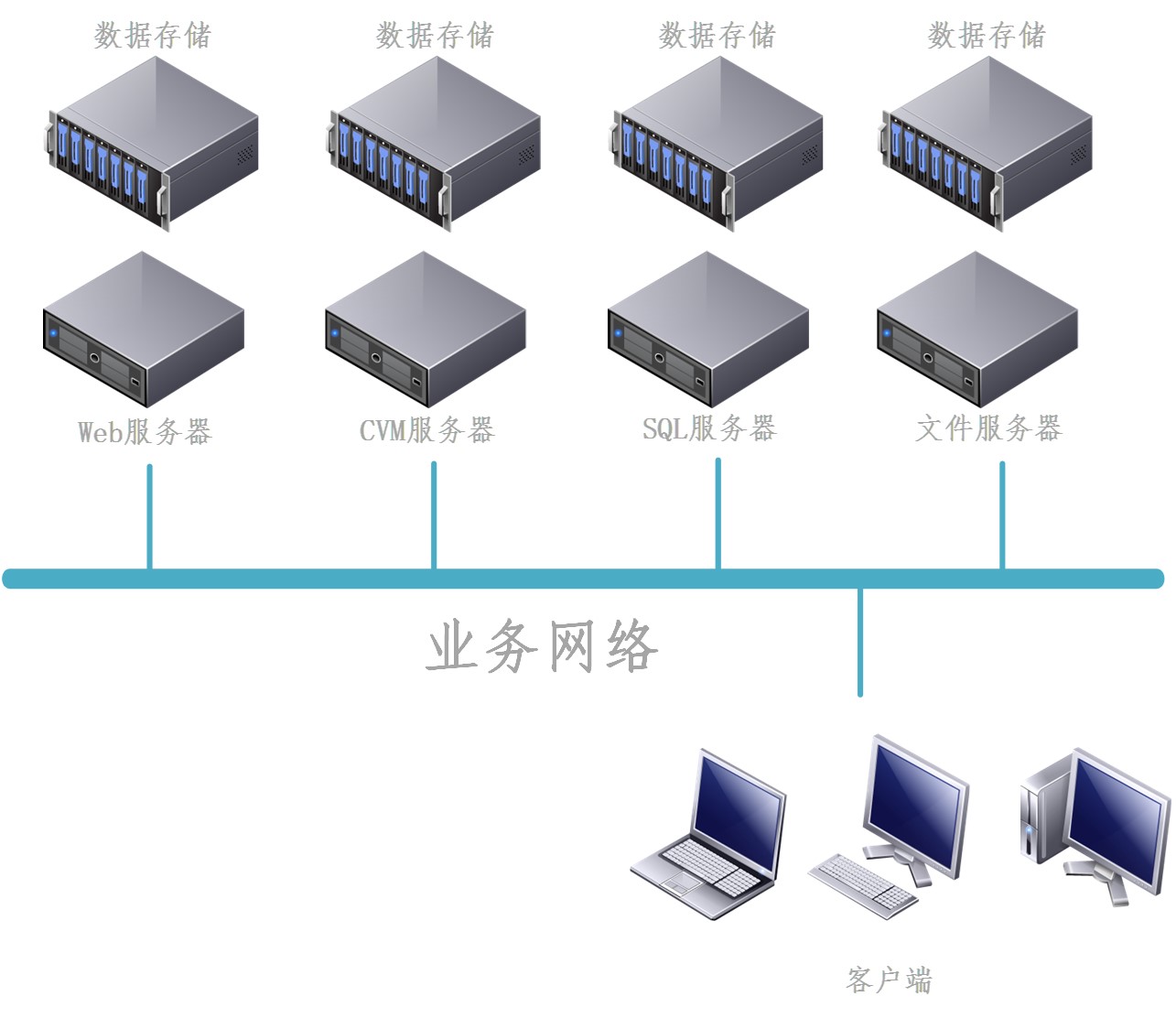 服务器解决方案是什么