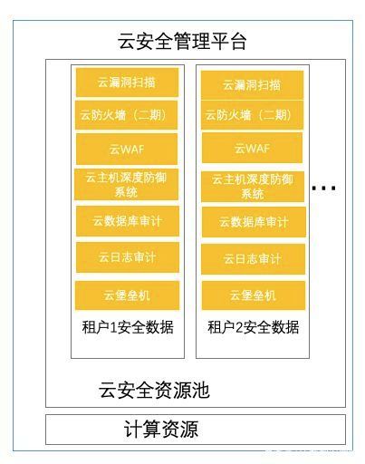 安全组到底是什么,为何被称为云服务第一道防线? 第2张 安全组到底是什么,为何被称为云服务第一道防线? 第2张