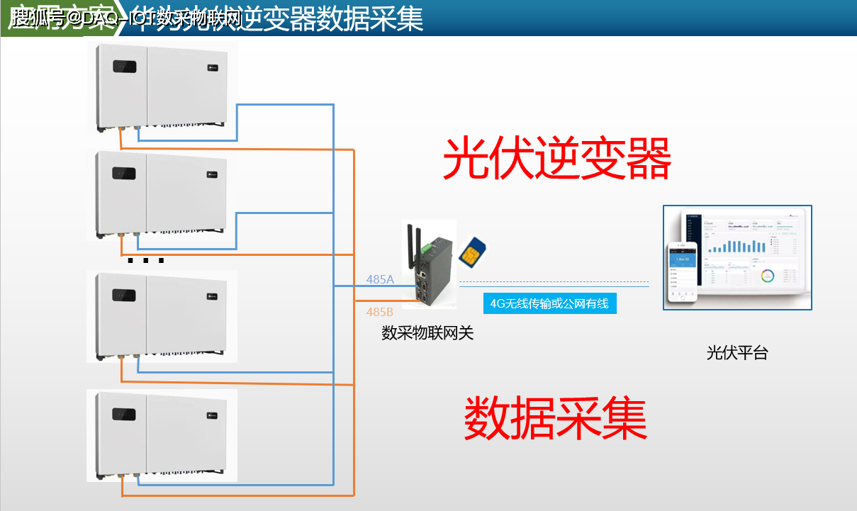 光伏逆变器数据采集器是什么,光伏逆变器数据采集器 第2张 光伏逆变器数据采集器是什么,光伏逆变器数据采集器 第2张