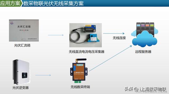 光伏逆变器数据采集器是什么,光伏逆变器数据采集器 第1张 光伏逆变器数据采集器是什么,光伏逆变器数据采集器 第1张