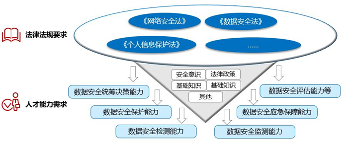 安全数据管理专员工作性质具体指什么？职责范围有哪些？ 第3张
