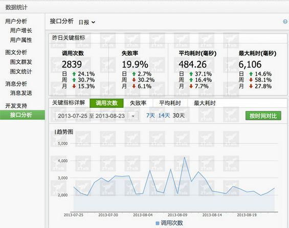 微信登录虚拟主机后台,真的存在账号数据泄露风险吗? 第3张 微信登录虚拟主机后台,真的存在账号数据泄露风险吗? 第3张