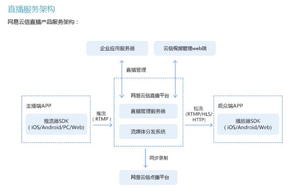 cdn节点与服务器究竟有何区别?深度解析cdn节点百科全解! 第2张 cdn节点与服务器究竟有何区别?深度解析cdn节点百科全解! 第2张