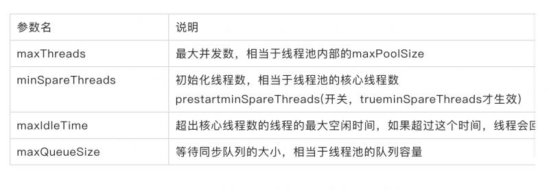 apache tomcat配置时如何优化内存与连接池参数? 第3张 apache tomcat配置时如何优化内存与连接池参数? 第3张