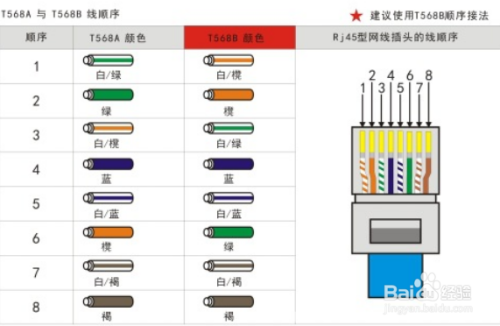 宽带线接头接触不良怎么办?宽带线接头怎么接 第3张 宽带线接头接触不良怎么办?宽带线接头怎么接 第3张