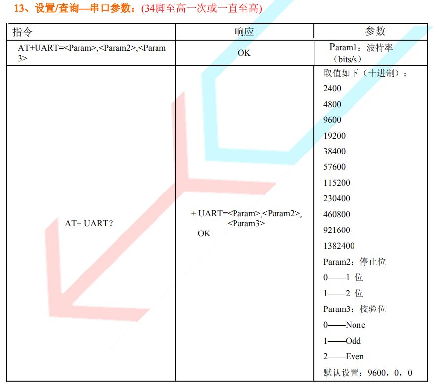 串口配置函数怎么写,串口通信参数如何设置? 第3张 串口配置函数怎么写,串口通信参数如何设置? 第3张