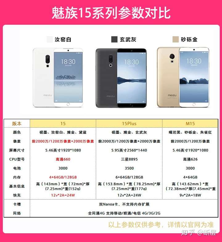 魅族x5配置参数有何亮点?性价比与竞品相比如何? 第3张 魅族x5配置参数有何亮点?性价比与竞品相比如何? 第3张