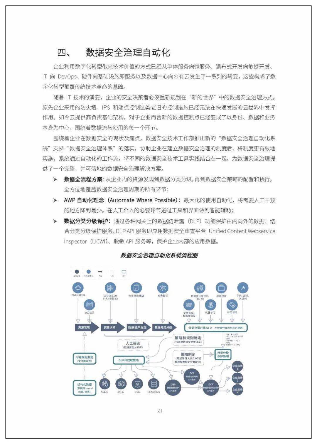 安全数据管理员岗位职责具体包含哪些核心工作内容？