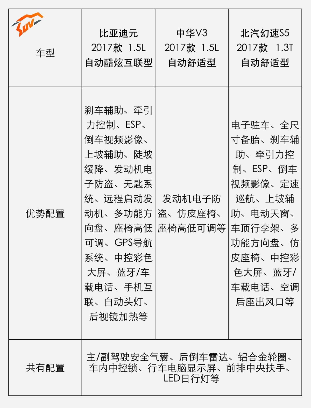 金元宝C3配置有何亮点?性能与价格比分析揭秘! 第2张 金元宝C3配置有何亮点?性能与价格比分析揭秘! 第2张