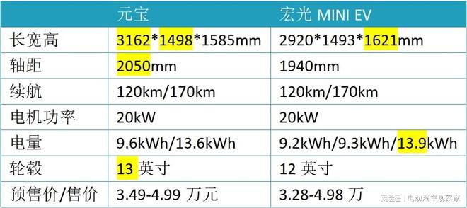 金元宝C3配置有何亮点?性能与价格比分析揭秘! 第3张 金元宝C3配置有何亮点?性能与价格比分析揭秘! 第3张