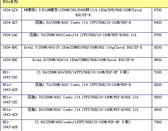 揭秘笔记本电脑行业,为何频繁出现假配置,消费者该如何辨别? 第1张 揭秘笔记本电脑行业,为何频繁出现假配置,消费者该如何辨别? 第1张