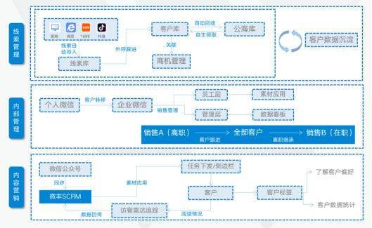 私人宽带运营怎么赚钱?私人宽带运营流程及收益分析 第1张 私人宽带运营怎么赚钱?私人宽带运营流程及收益分析 第1张